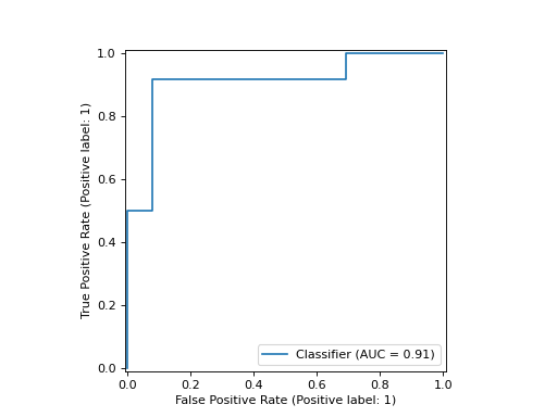 ../../_images/sklearn-metrics-RocCurveDisplay-4.png