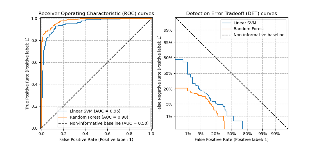 ../_images/sphx_glr_plot_det_001.png