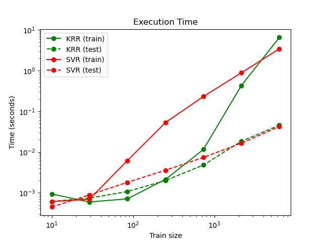 ../_images/sphx_glr_plot_kernel_ridge_regression_002.png