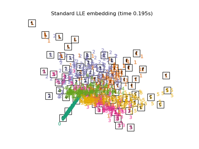 ../_images/sphx_glr_plot_lle_digits_006.png
