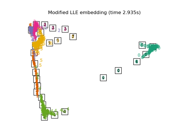 ../_images/sphx_glr_plot_lle_digits_007.png