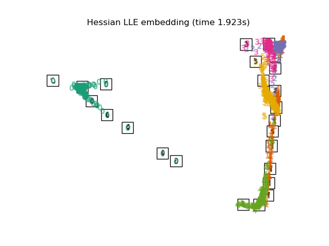 ../_images/sphx_glr_plot_lle_digits_008.png