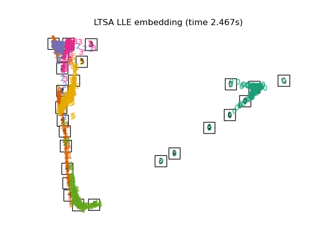 ../_images/sphx_glr_plot_lle_digits_009.png
