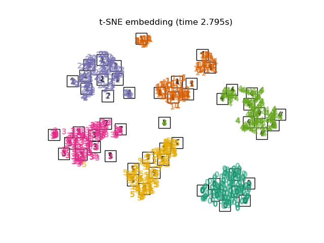 ../_images/sphx_glr_plot_lle_digits_015.png