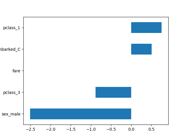 plot set output